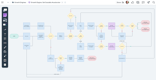 growthengine